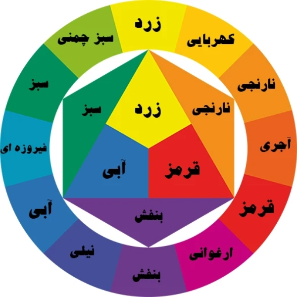 رنگ وست زنانه: چرخه ی رنگ